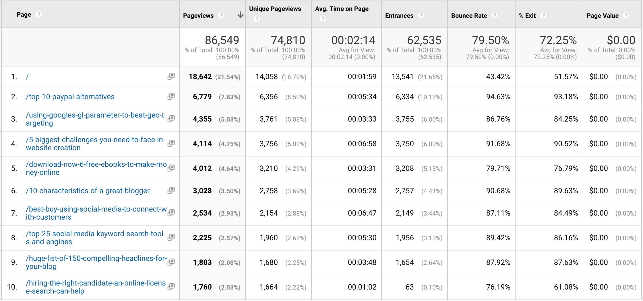 The Ultimate Beginner's Guide to Google Analytics-image30