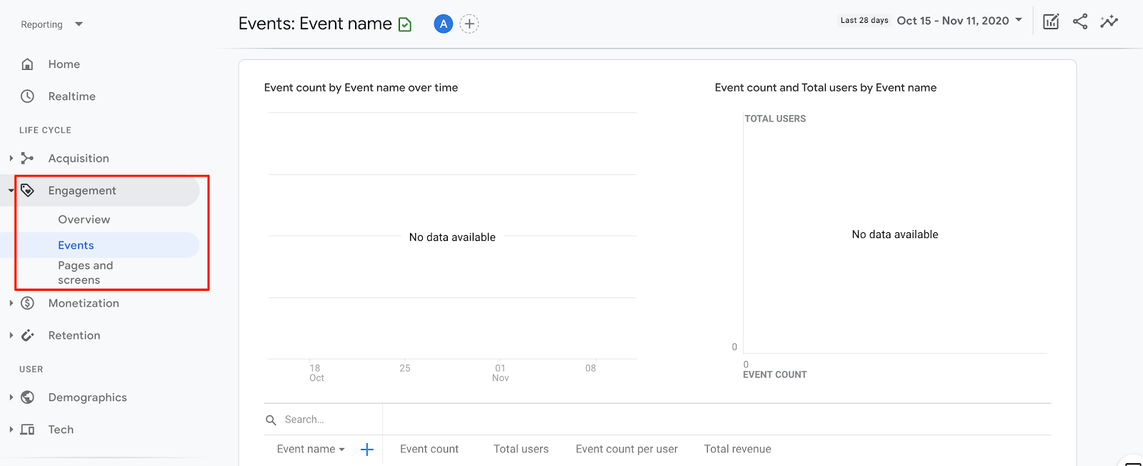 [Updates] Google Analytics for Beginners