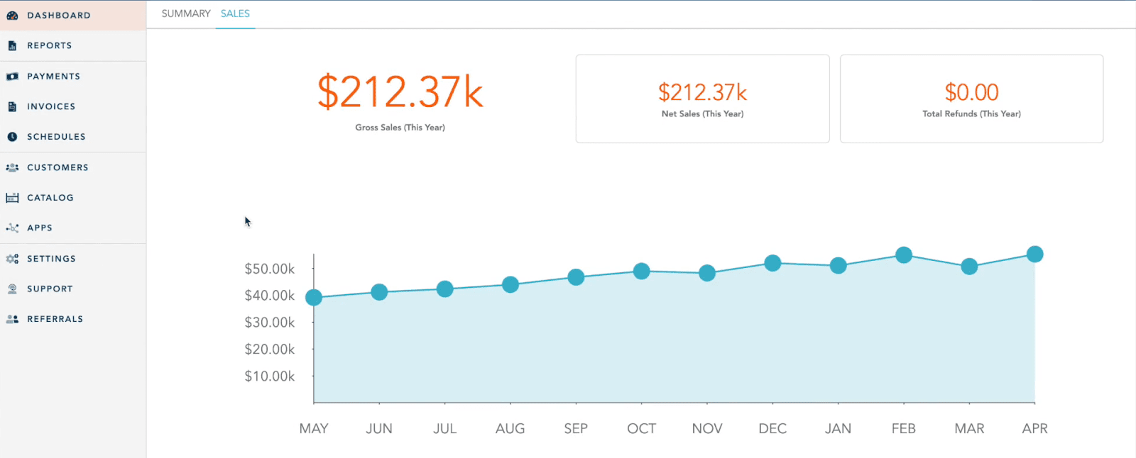 StaxPay sales dashboard