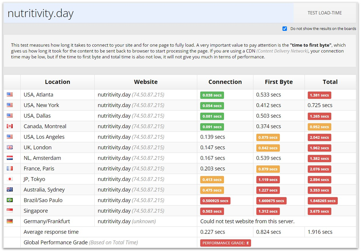 InterServer Sucuri Load Time Tester Results