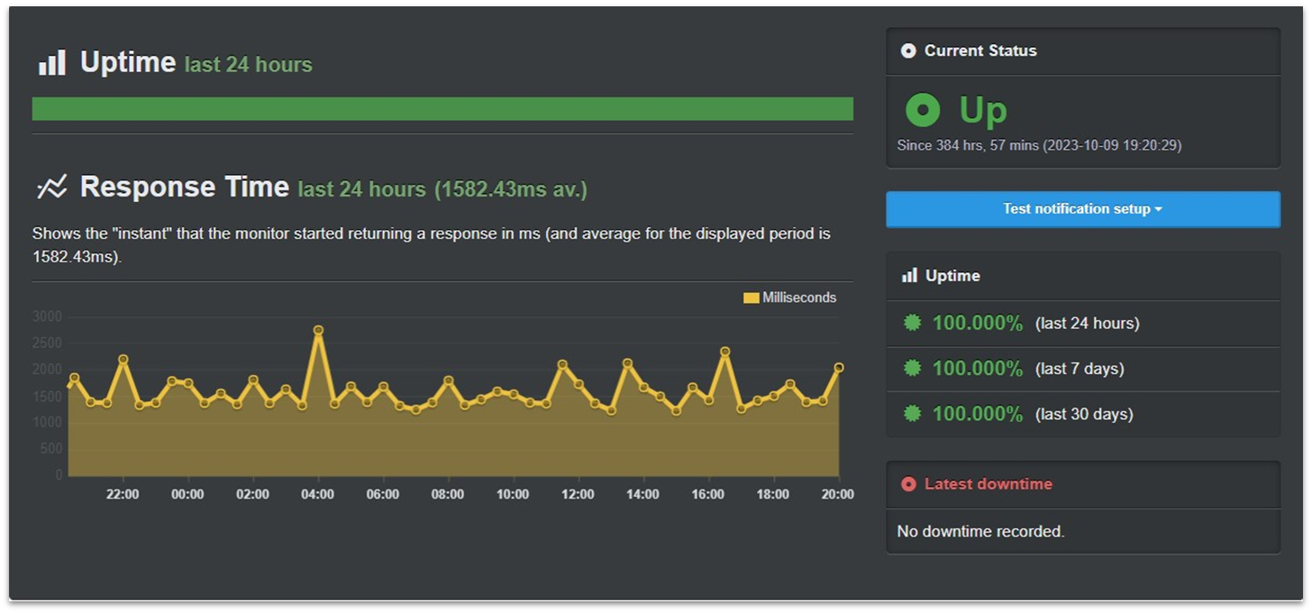 InterServer Uptime Robot Results