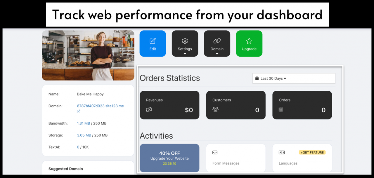 Statistics and activities dashboard